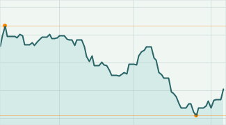 euro-usd